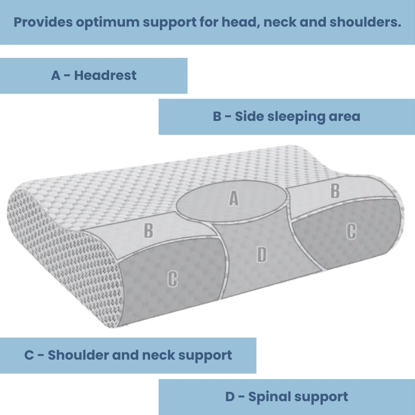 Comfortabel orthopedisch traagschuim hoofdkussen - Ondersteuning van nek en wervelkolom voor een diepere slaap