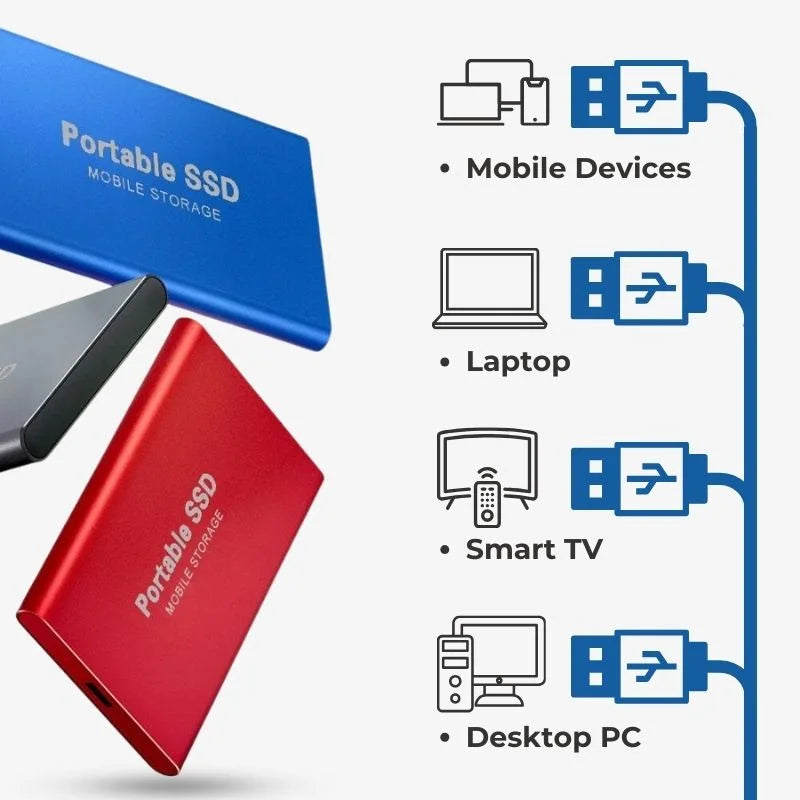 Draagbare Externe SSD met Ultrasnelle Gegevensoverdracht