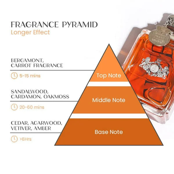 Herenparfum met feromonen - Verleidelijke geur voor dagelijks gebruik en speciale gelegenheden