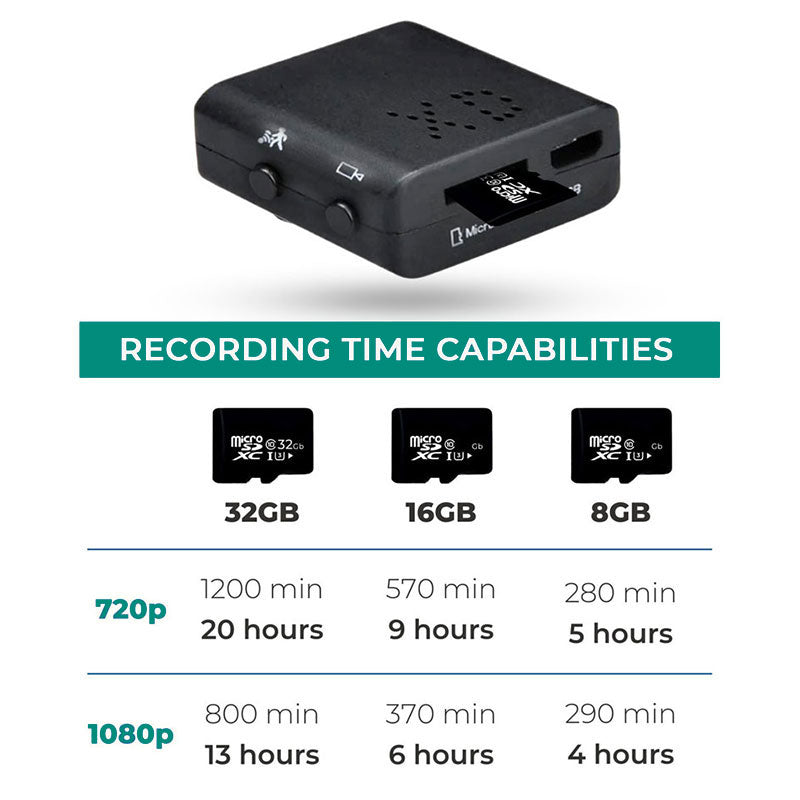 Micro HD-videocamera met wifi en audio