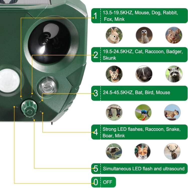 Ultrasone vogel- en dierenschrik op zonne-energie met bewegingssensor, waterdicht