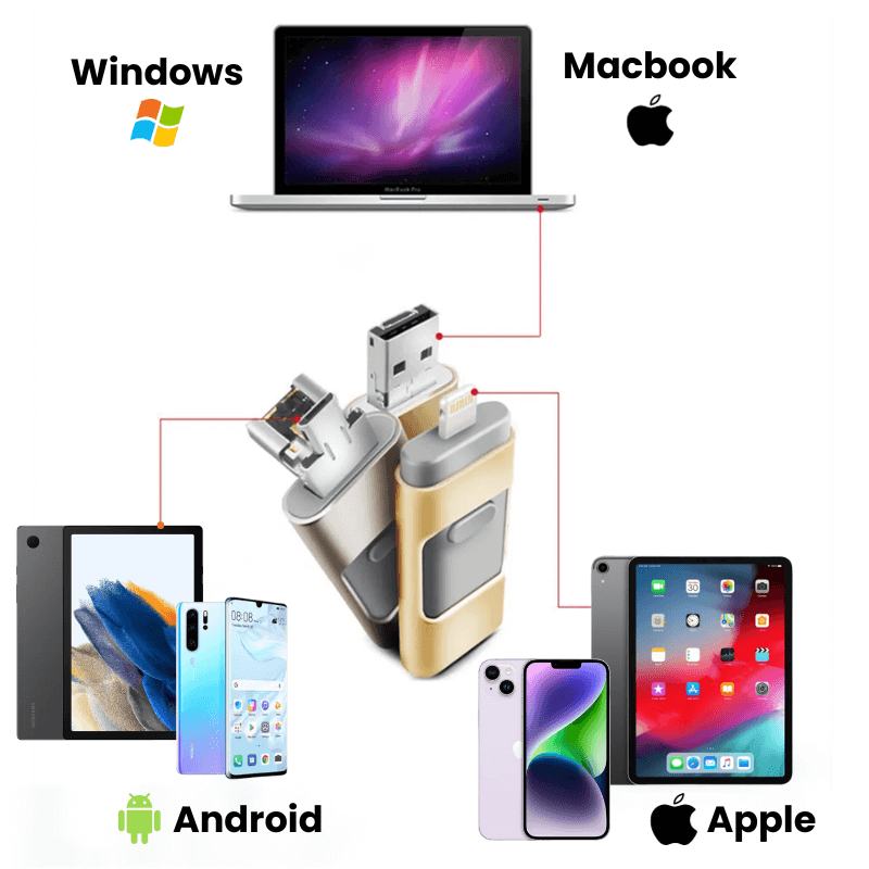 USB-stick voor directe back-up van foto's en video's voor tablet en pc